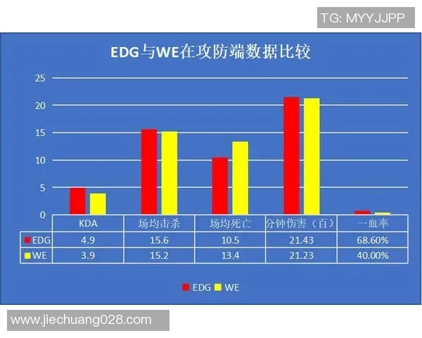 EDG战队中路突破体系解析与战术运用探讨 EDG战队中路突破体系解析与战术运用探讨
